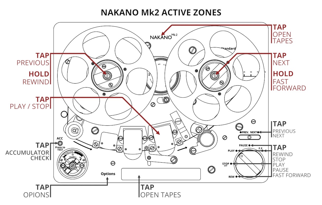NAKANO Mk2 | online help